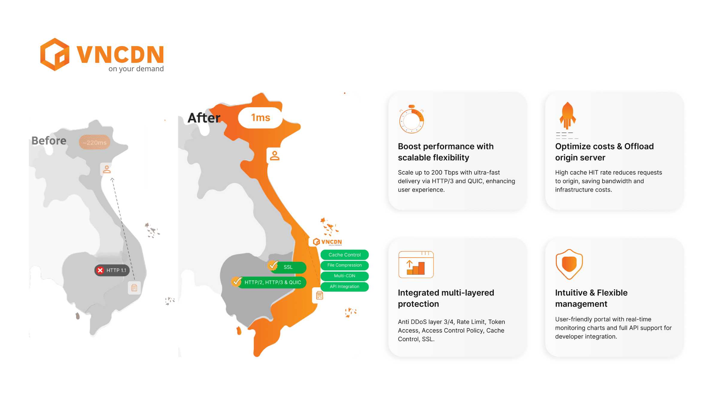 What is CDN VNCDN.png